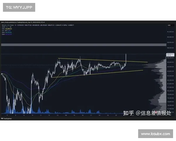 比特币在特朗普获胜后，随着加密货币热潮的持续，预计本周上涨83